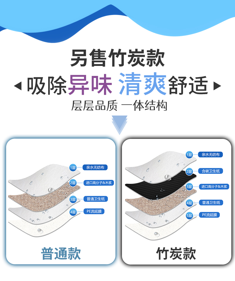 派克瑞竹炭款寵物尿墊